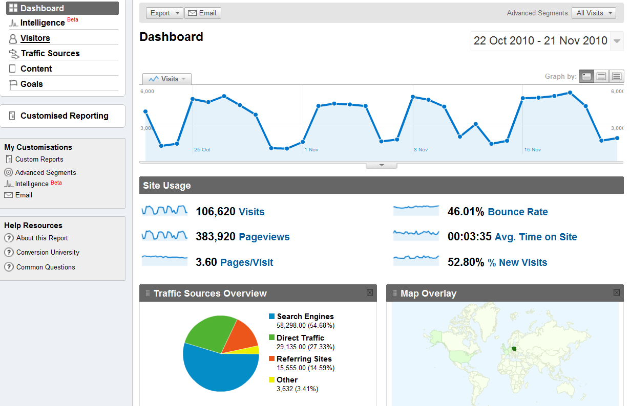 9. Raportuj i analizuj Google Analytics