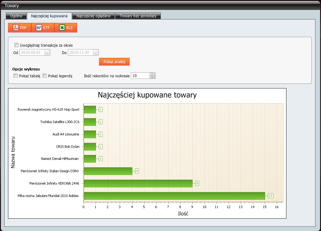 9. Raportuj i analizuj Google Analytics