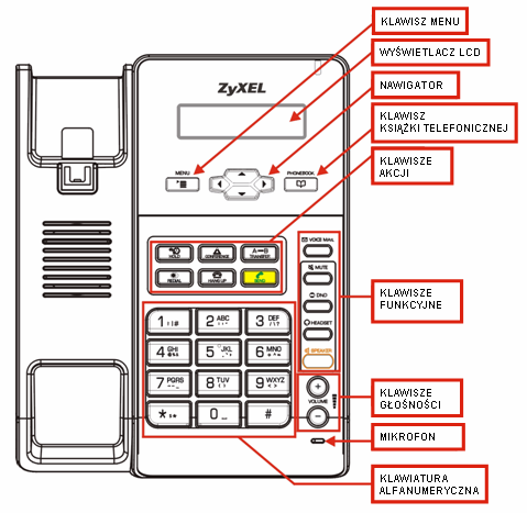 Przegląd Niniejszy przewodnik wyjaśnia, jak skonfigurować telefon V300 i jak z niego korzystać. Zawiera następujące rozdziały: Sprzęt i połączenia.