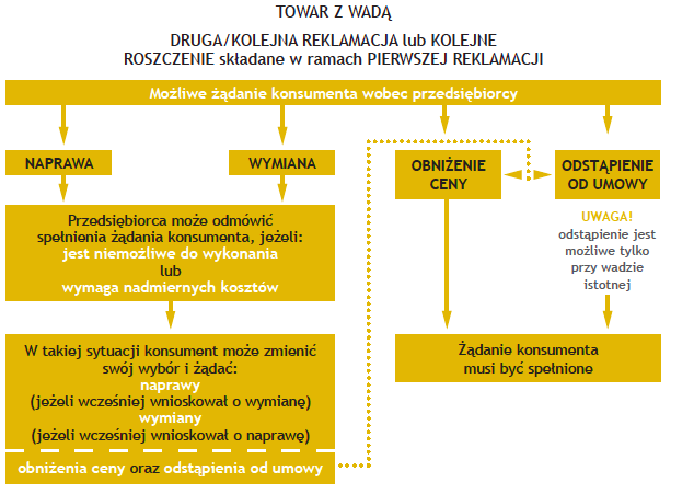 E-sklep w świetle zmian Title prawnych of the presentation 25 listopada Date 2014 # r.