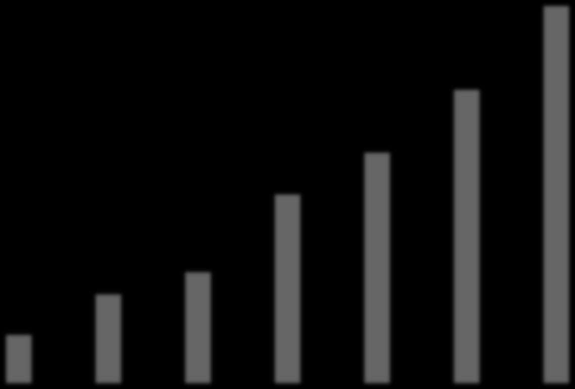 AGENCJA E-MARKETINGOWA 3.1.