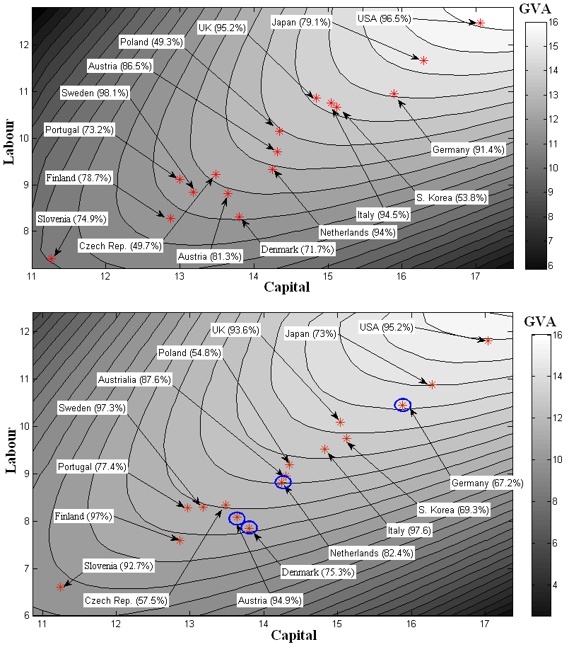 68 Fiue : Isoquan mas fo daases A and B 995 5 aveaes Noe. Axes ae in naual los. Counies wih neaive elasiciies ae cicled; ecenaes in backes ae based Noe. on Axes esimaed ae in naual oseio los.