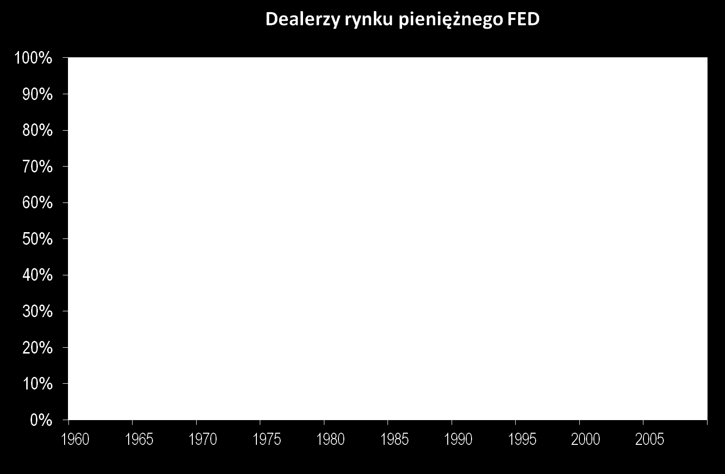 Banki centralne: niewinni sprawcy Banki komercyjne