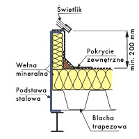 3.16 Stolarka okienna i drzwiowa. 3.16.1. Stolarka podstawowa Szczegółowo przedstawiono w wykazie stolarki okiennej o drzwiowej. W sali stosować okna ze szkła bezpiecznego.