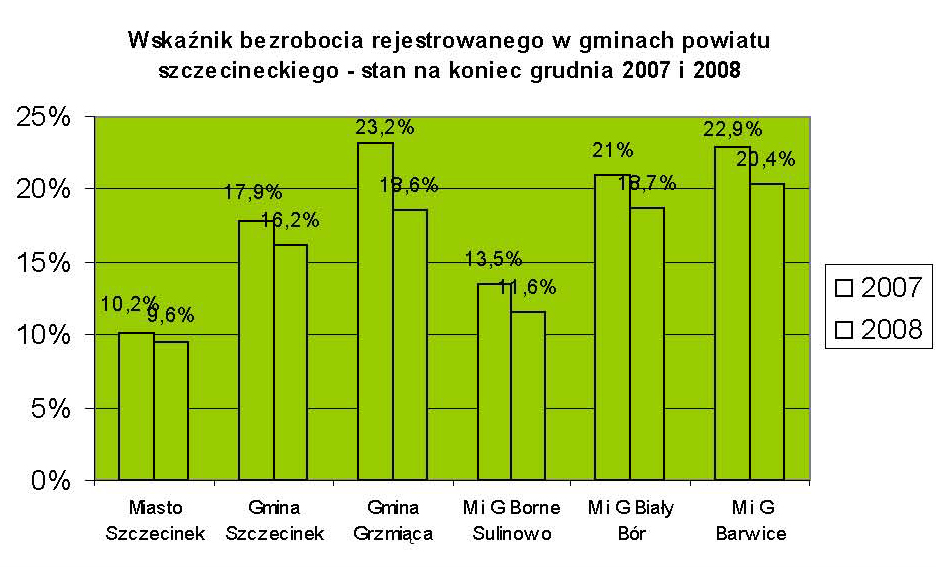 nia 2008 roku wynosiła 9748 8. Według danych Powiatowego Urzędu Pracy w Szczecinku, na koniec kwietnia 2008 roku, w mieście i gminie Borne Sulinowo ogółem zarejestrowanych było 719 bezrobotnych.