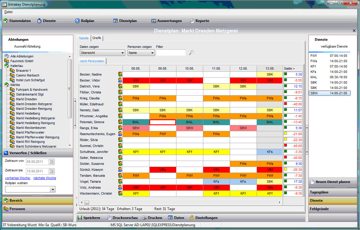 Rejestracja czasu planowanie dyżurów Sprzężenie z systemem rejestracji czasu Wielopoziomowy odwzorowanie przedsiębiorstwa lokalizacje