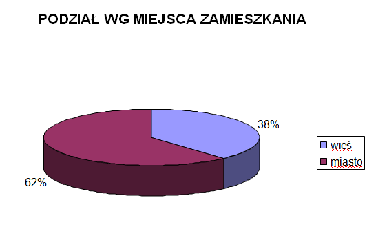 Innymi słowy pokazuje nam siłę związku (w pewnym sensie podobnie jak współczynnik korelacji), zawsze zawarty jest pomiędzy 0 i 1 (0 oznacza niezależność zmiennych).