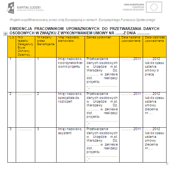 Koordynator/kierownik projektu zobowiązany jest przechowywać w oznakowanym odpowiednimi logotypami segregatorze oryginały tychże upoważnień oraz potwierdzone za zgodność z oryginałem kserokopie