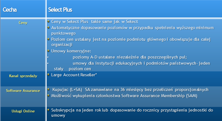 23 Program Select