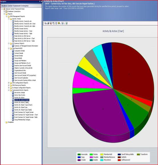 NetIQ Directory