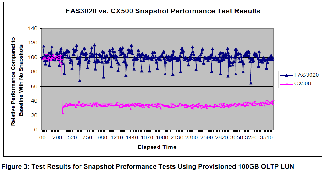 SnapShot vs snapshot http://www.veritest.