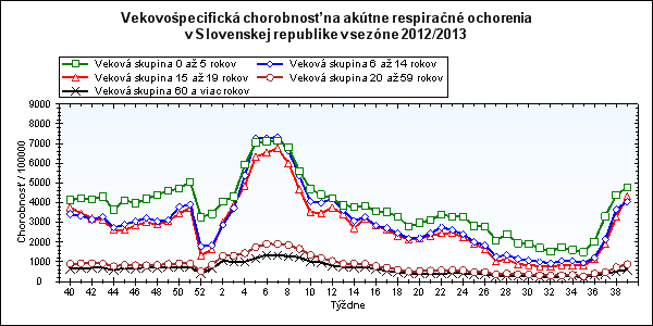 Očkovanie je najúčinnejšou a najefektívnejšou formou prevencie proti chrípke.