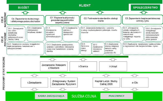 zasobów (oszczędność), w tym zasobów informacyjnych, dla zwiększenia skuteczności kontroli przy mniejszej ingerencji w legalne procesy gospodarcze.