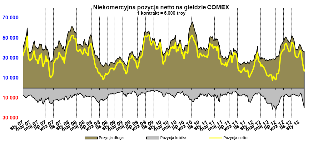 ZAPASY W MAGAZYNACH LONDYŃSKIEJ GIEŁDY METALI (25.02.203-