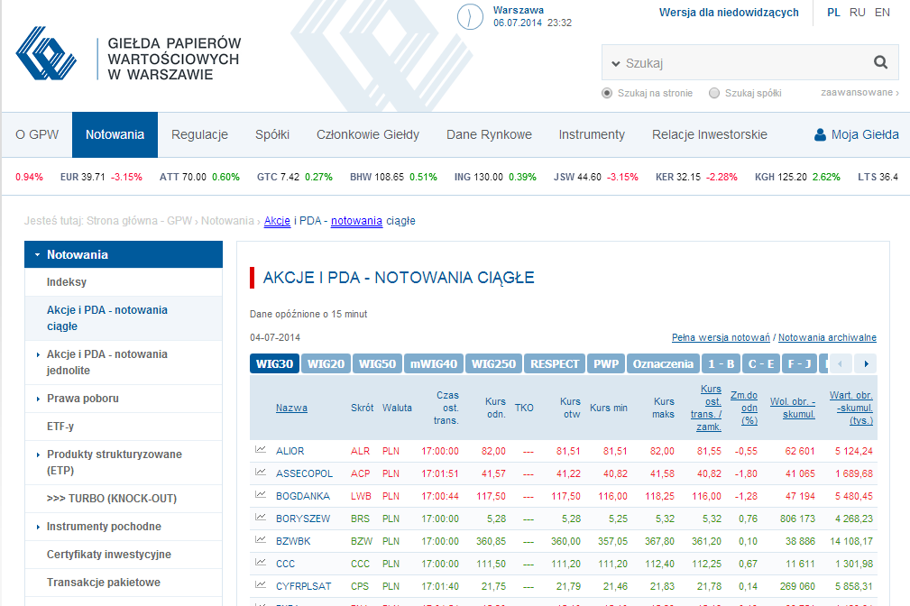 Rys. 49. Widok portalu gpw.pl zawierający kursy akcji wybranych spółek. 10.