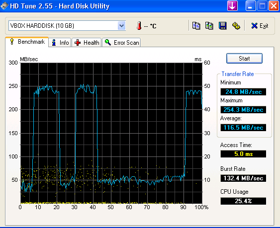 Test dysku twardego (HD Tune 2.55) VMware Server Oracle VirtualBOX Jak widad test dysku twardego wypadł nieco lepiej na Oracle VirtualBOX.