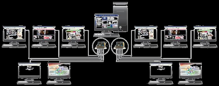 Oprogramowanie Zgodnie z zasadami licencjonowania firmy Microsoft, nie można z naszego rozwiązania korzystad z systemami desktopowymi MS- Windows (XP, Vista, Windows 7), nawet gdybyśmy mieli