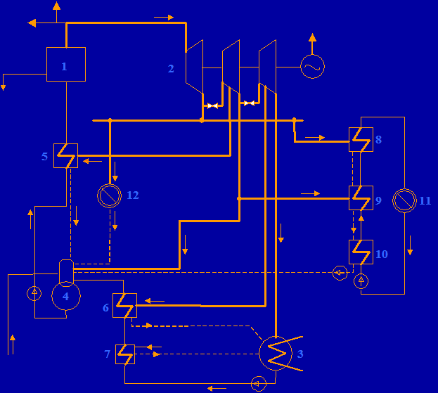 12.7. Mała elektrociepłownia algorytm obliczeń Wymienniki wody sieciowej Q s W s i s4 - i s1 i s4 - i s3 D ps W s i 1r - h1p p 1r ( ) ( - ) - W s i s4 i s1 D ps i 1r - i s D pp i 2r - i s Regeneracja