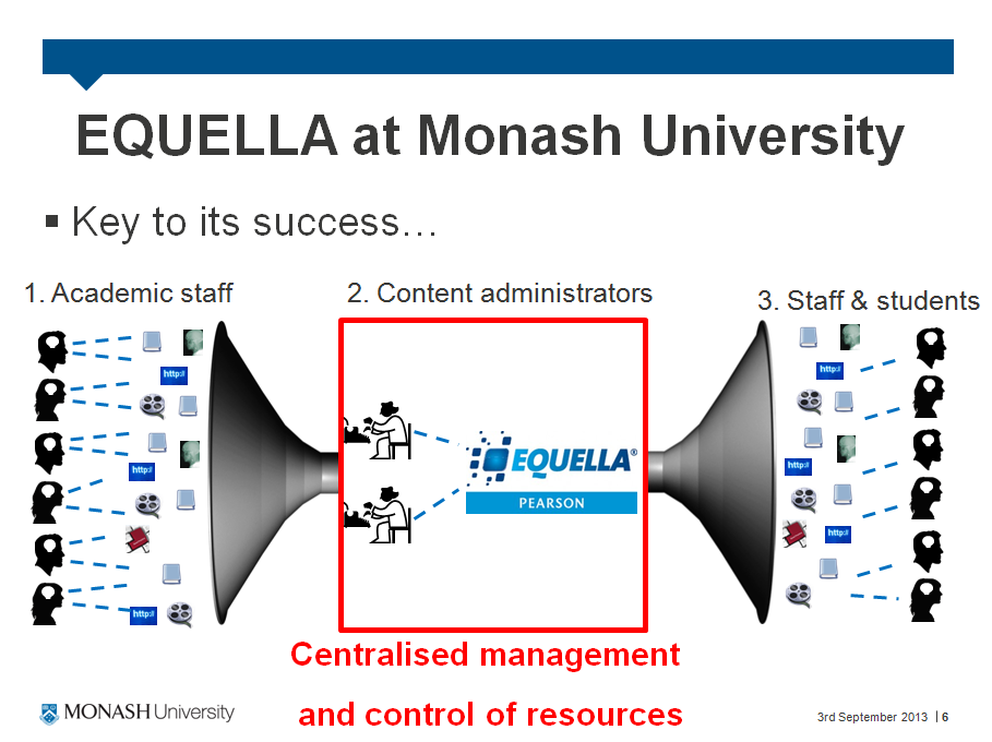 Wdrożenie na potrzeby całej uczelni Monash University Wyzwanie: Kłopoty z zarządzaniem plikami Brak biblioteki zasobów LMS Konieczność uwiarygodnienia Rozwiązanie: Wsparcie 62 998