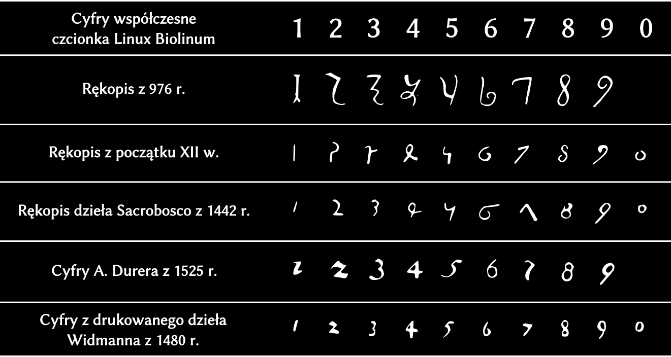 Odrobina historii matematyki VII 6.