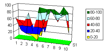 Moduł 6: Graficzna prezentacja danych wykresy powierzchniowe - charakteryzują zbiorowość (lub zjawisko) za pomocą różnych figur płaskich.