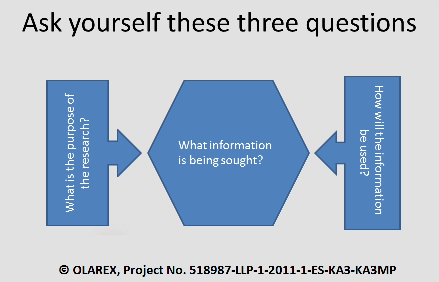 Paveikslas: Kokia tyrimo paskirtis? Kokios informacijos ieškoma? Kaip ta informacija bus panaudojama? Užduokite sau šiuos tris klausimus Kokia tyrimo paskirtis? Kokios informacijos ieškoti?
