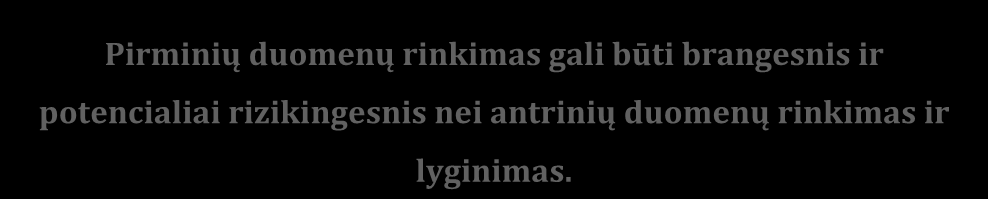 Svarbu: Pirminių duomenų rinkimas gali būti brangesnis ir potencialiai rizikingesnis nei antrinių duomenų rinkimas ir lyginimas.