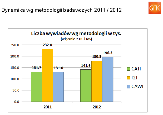 Metodologia Rysunek 2.