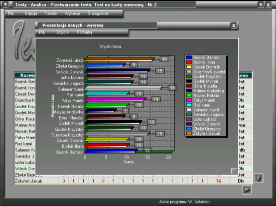 Testy Analiza 1.0 moduł do analizy wyników testu. Na podstawie zapisanych przez każdego z uczniów pliku z wynikiem tworzy zestawienie zbiorcze.