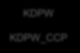 Trading Unit Trading Unit Obsługa zleceń w ramach UTP UTP MATRIX UTM Indexator DropCopy Gateway Order Gateway Sponsored Access XDP HPA WAN Systemy Członków Giełdy