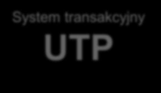 Zmiana parametrów Mechanizm DropCopy Funkcjonalność Sponsored Access System transakcyjny UTP Zgłoszenie wykorzystywania