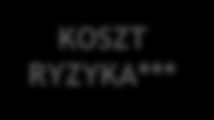 Koszt ryzyka Odpisy na utratę wartości w RZiS* 63 69 56 58 60 (w mln PLN) +3,3% +6% 74,1 65,7 ** 61,7 64,0 67,8 28,2 25,2 19,0 41,9 53,6 40,5 45,9 42,7 25,9 10,4 I kw. 14 II kw. 14 III kw. 14 IV kw.