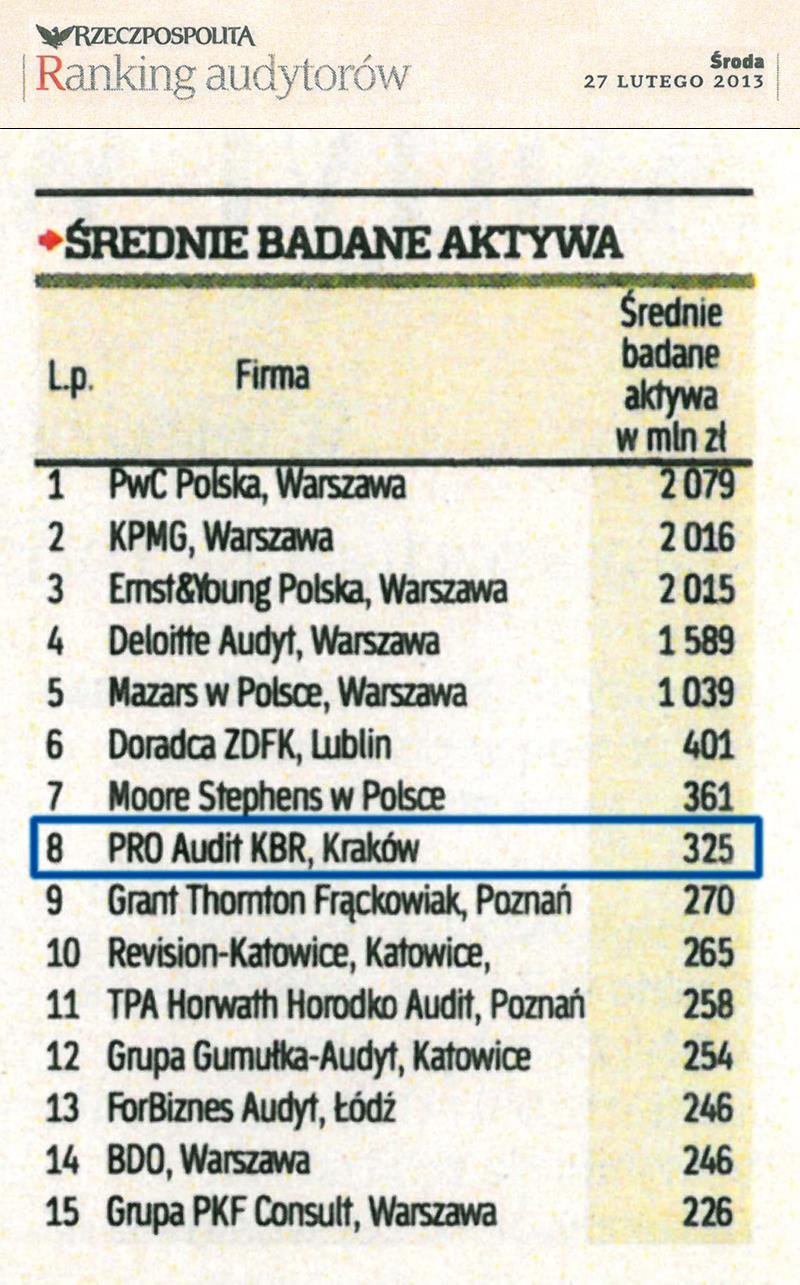 RANKING FIRM AUDYTORSKICH Ranking audytorów opublikowany w 2013 roku przez Rzeczpospolitą plasuje PRO AUDIT na 8 miejscu w Polsce pod względem wielkości badanych spółek