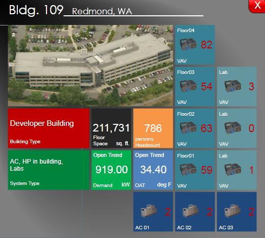 Case Study: Microsoft Energy-Smart Buildings ICONICS Seminar: GET CONNECTED 2013 107 Buildings 2,000,000 Points Real-time