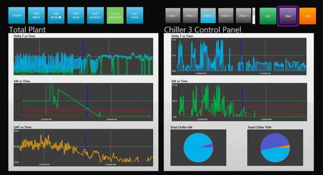 Data Analysis ICONICS