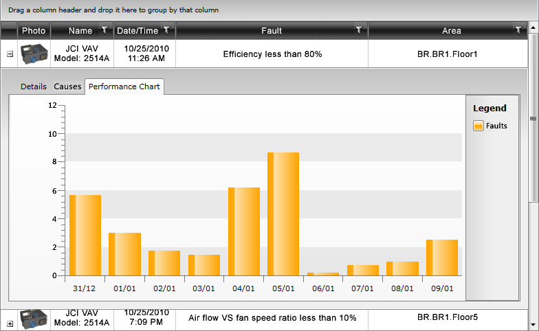 Runtime Visualization FDD Viewer Control