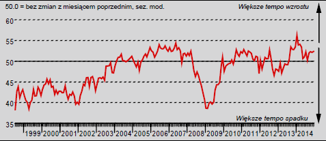 oraz danymi o zatrudnieniu w sektorze przedsiębiorstw. Stabilizacja poprawy w zatrudnieniu w kolejnych kwartałach. 5 600 5 550 4,1 Zatrudnienie w sektorze przedsiębiorstw [w tys.