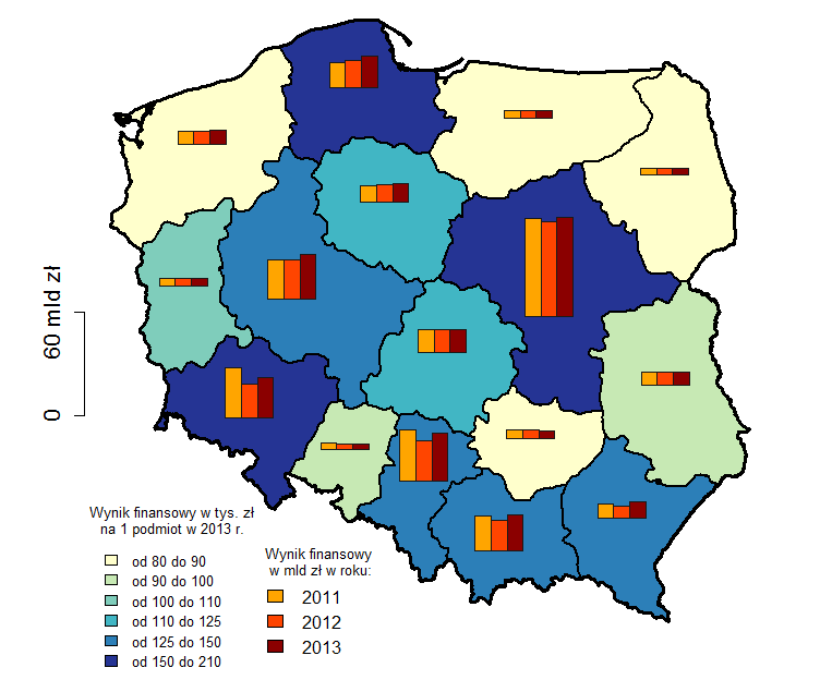 36 Analizując zbiorowość przedsiębiorstw niefinansowych według osiągniętego wyniku finansowego przypadającego na 1 podmiot, najwyższy poziom tego wskaźnika obserwowano w województwie mazowieckim