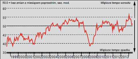 oraz wyhamowanie tempa poprawy na rynku pracy Komentarz: Ostatnie dane z rynku pracy, w tym szczególnie o zatrudnieniu w firmach, pokazują na wyhamowanie tempa poprawy na rynku pracy.