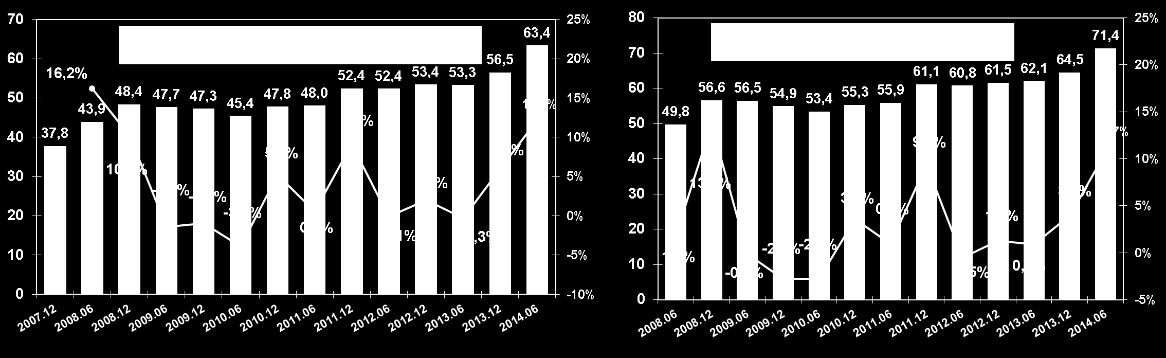 Finansowanie inwestycji leasing vs kredyt inwestycyjny Komentarz Łączna wartość aktywnego portfela na koniec czerwca 2014 r.