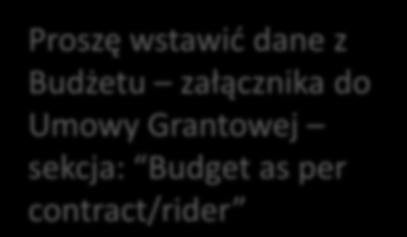 Częśd finansowa Raport okresowy Anex A-5 Proszę wpisad Numer Umowy, okres wdrażania projektu, oraz okres