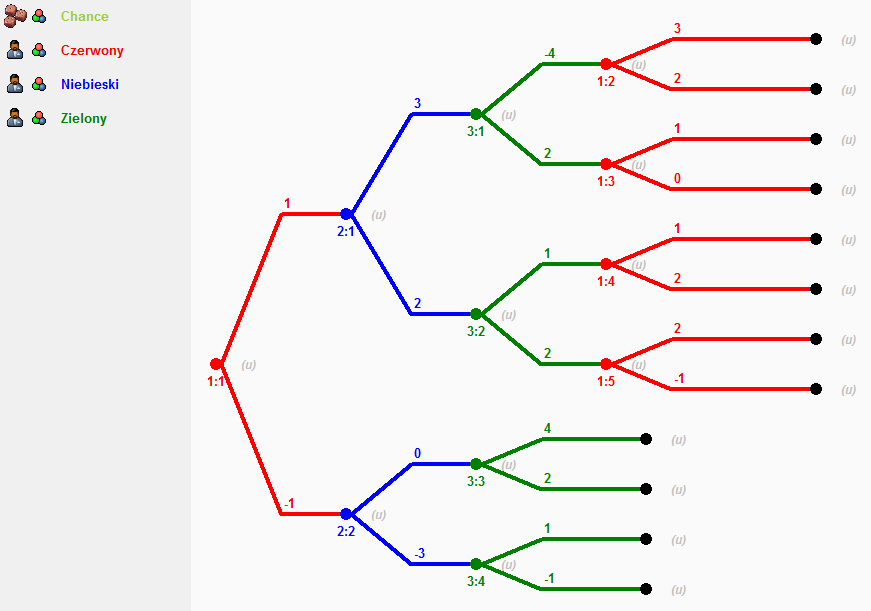 Figure : Wielosobowa