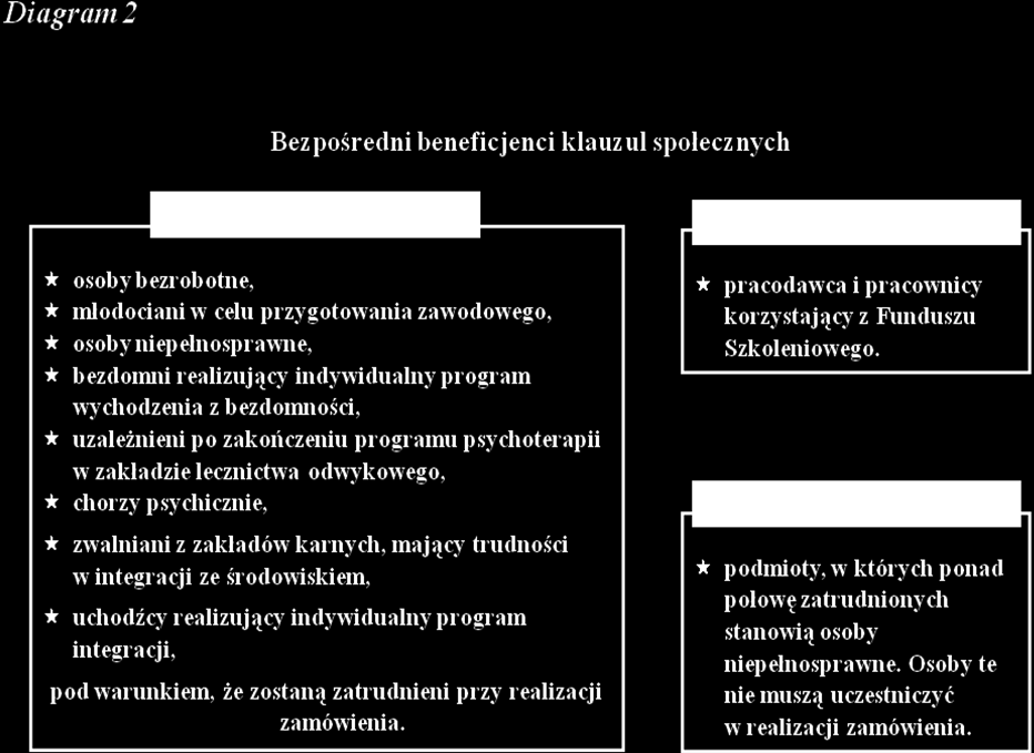 27 maja 2014 roku wchodzi w życie nowelizacja ustawy o promocji zatrudnienia i instytucjach rynku pracy oraz niektórych innych ustaw, która znosi możliwość tworzenia przez pracodawcę funduszu