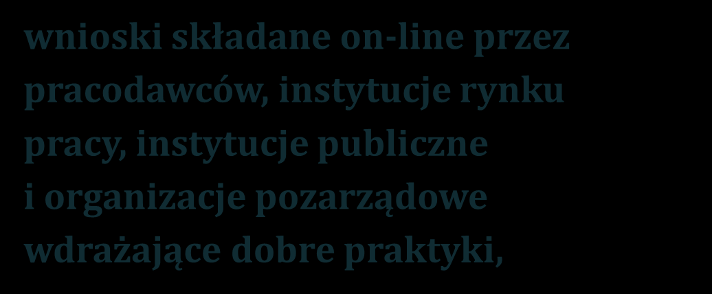 Konkurs Zysk z dojrzałości 2011 trzy kategorie konkursowe: pracodawca przyjazny pracownikom 50+, instytucja rynku pracy