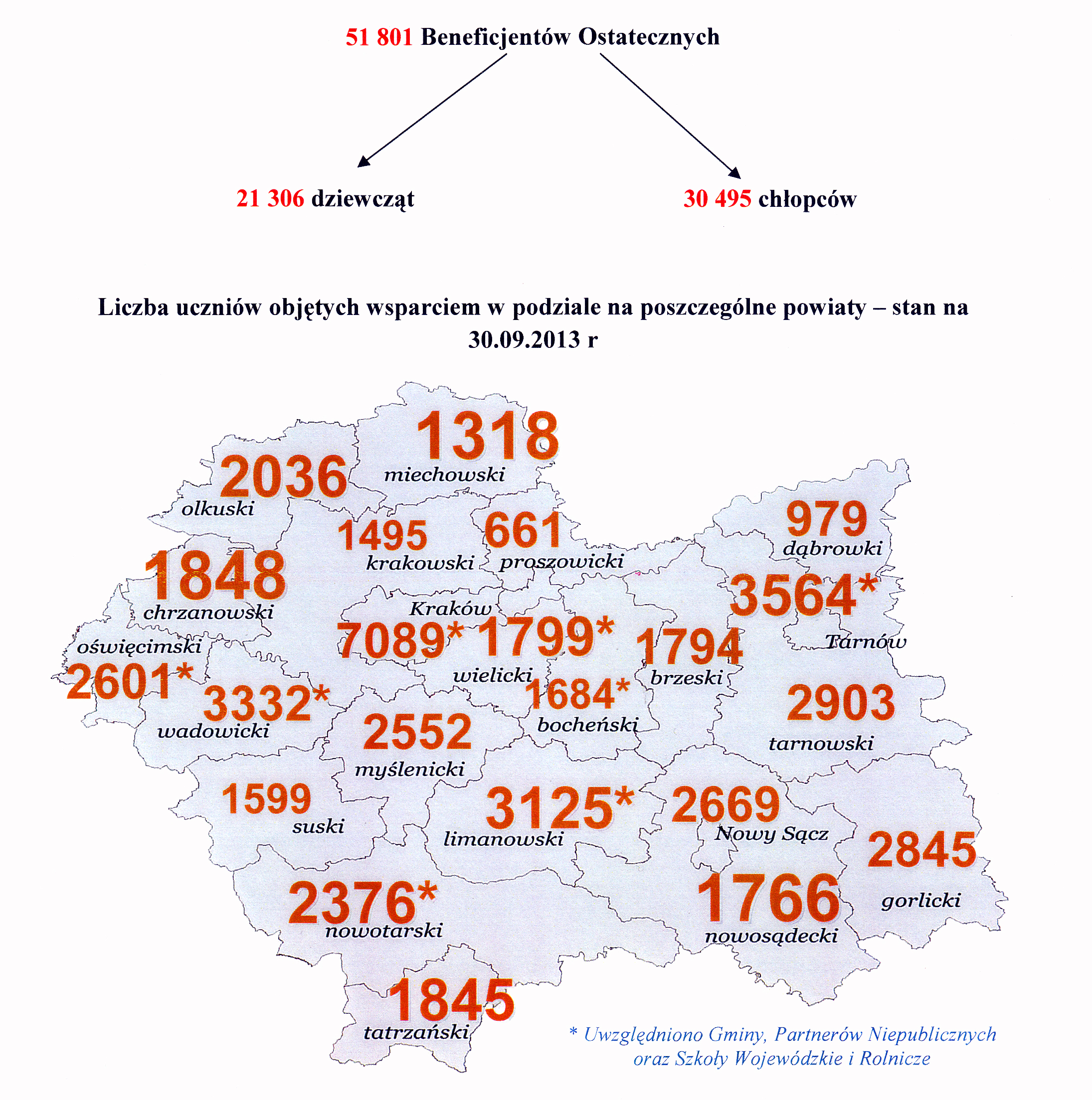 Informacje ogólne W okresie od września 2010 do września 2013 Partnerzy kontynuowali udział w projekcie.