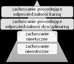 dłowo wykonywać swoje obowiązki i jak korzystać z przyznanych mu uprawnień.