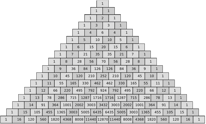 . CIĄG FIBONACCIEGO A TRÓJKĄT PASCALA. Co łączy ciąg Fibonacciego i trójkąt Pascala? http://www.mathwarehouse.com/algebra/polynomial/images/70p-pascal%7s_triangle_rows_0-6.svg.