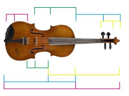 3.3 ZŁOTA LICZBA W MUZYCE. Antonio Stradivari (ur. 643 lub 644 w Cremonie, zm.