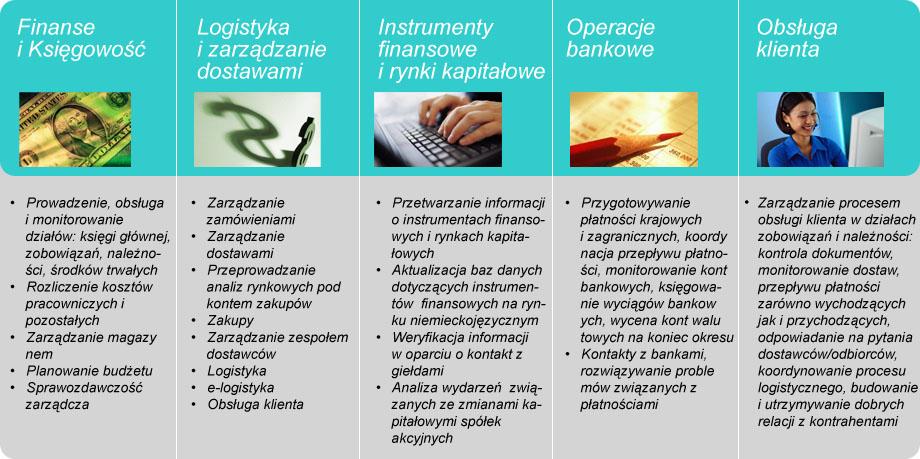 Ustalanie wymagań kwalifikacyjnych Poszukiwane profile