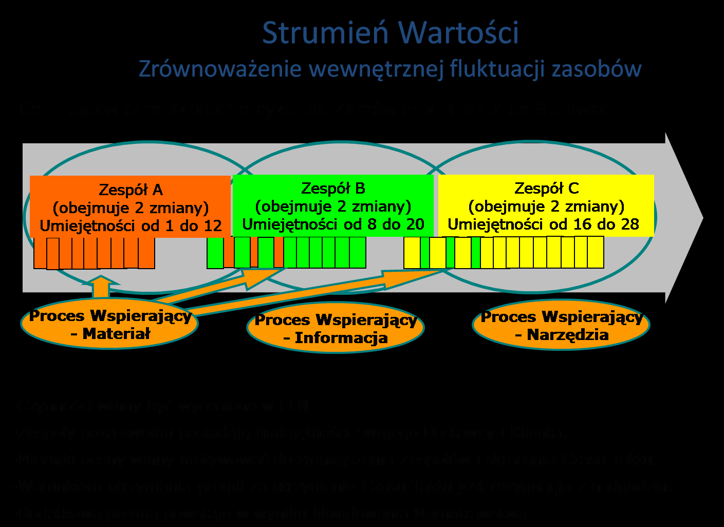 Co możesz zrobić? 1. Znajdź albo zatrudnij liderów zmiany, których główną rolą i odpowiedzialnością będzie realizowanie zmian w całej organizacji.